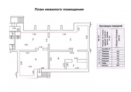 Технический план помещения Технический план в Коломне и Коломенском районе