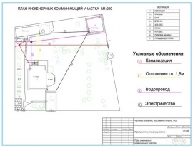 Технический план коммуникаций Технический план в Коломне и Коломенском районе