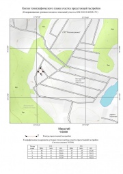 Копия топографического плана участка предстоящей застройки Топографическая съемка в Коломне и Коломенском районе