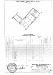 Поэтажный план и экспликация нежилого помещения в Коломне и Коломенском районе Технический план в Коломне и Коломенском районе